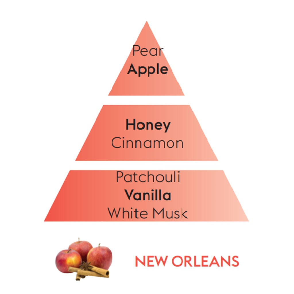 Lampe Berger New Orleans Fragrance Lamp Refill